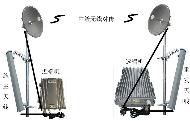 金昌智能无线拉远移频中继直放站近端机远端机